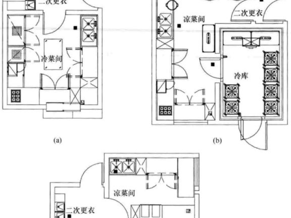 厨房区域<饮食建筑设计标准 JGJ64-2017 >