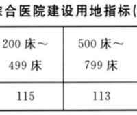 综合医院建设标准 建标110-2021