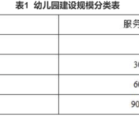 幼儿园建设标准 建标175-2016