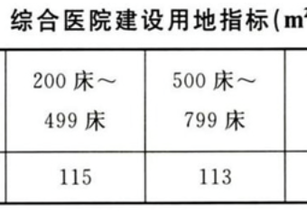 综合医院建设标准 建标110-2021