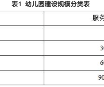 幼儿园建设标准 建标175-2016