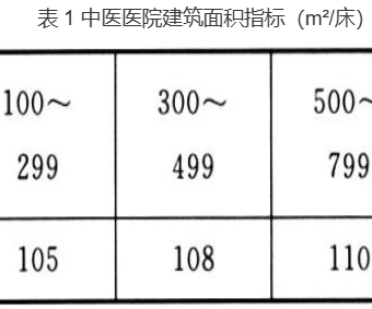 中医医院建设标准 建标106-2021