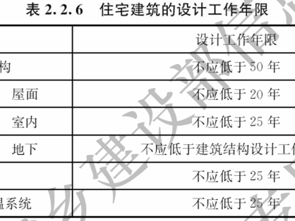 《住宅项目规范》GB55038-2025