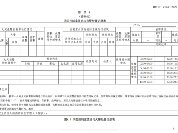 《消防控制室火警处置规范》DB11/T 2104-2023