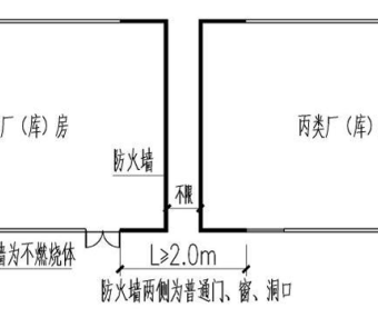 江苏省建设工程消防设计审查验收常见技术难点问题解答2.0(苏建函消防〔2022〕506号 )