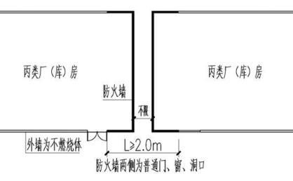 江苏省建设工程消防设计审查验收常见技术难点问题解答2.0(苏建函消防〔2022〕506号 )