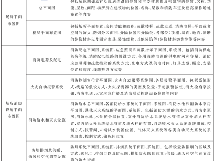 公众聚集场所投入使用营业消防安全检查规则
